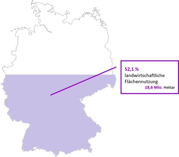 Landwirtschaftliche Flächennutzung in Deutschland